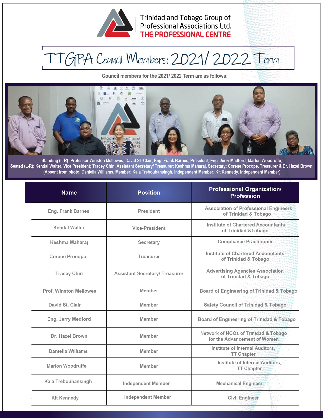 TTGPA Council 2021 2022 Term-01-01