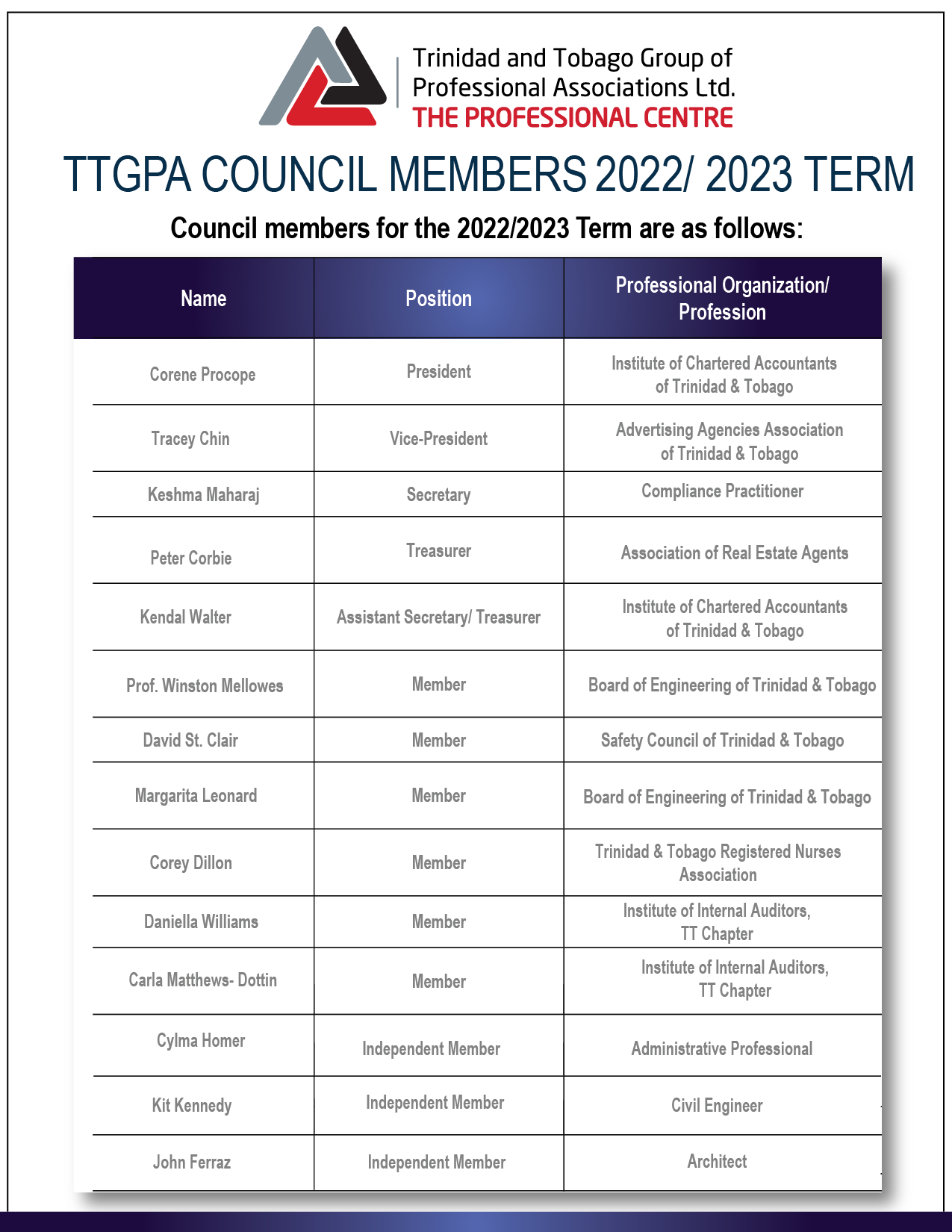 TTGPA Council 2022 2023 Term at Sept 23rd 2022-01